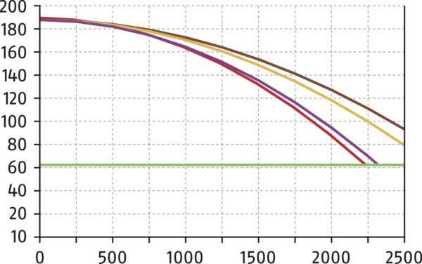 Content available soon