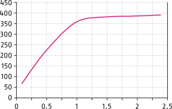 Content available soon