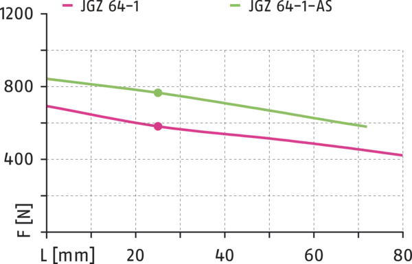 Content available soon