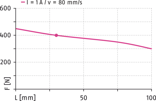 Inhalt bald verfügbar
