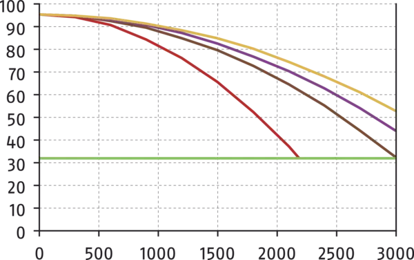 Content available soon