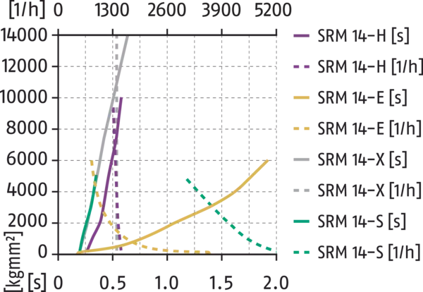 Content available soon