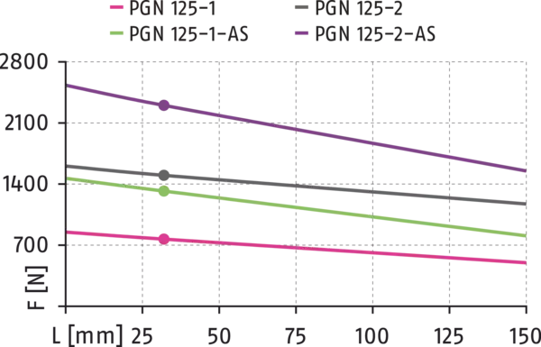 Inhalt bald verfügbar