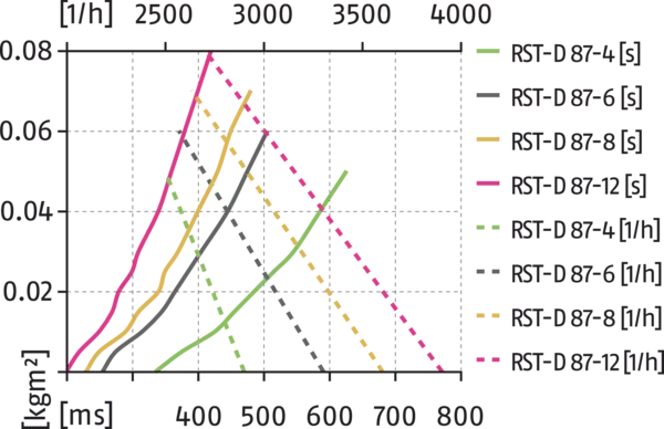 Content available soon